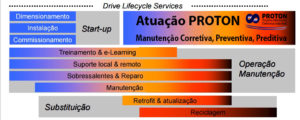 Atucacao proton na manutencao